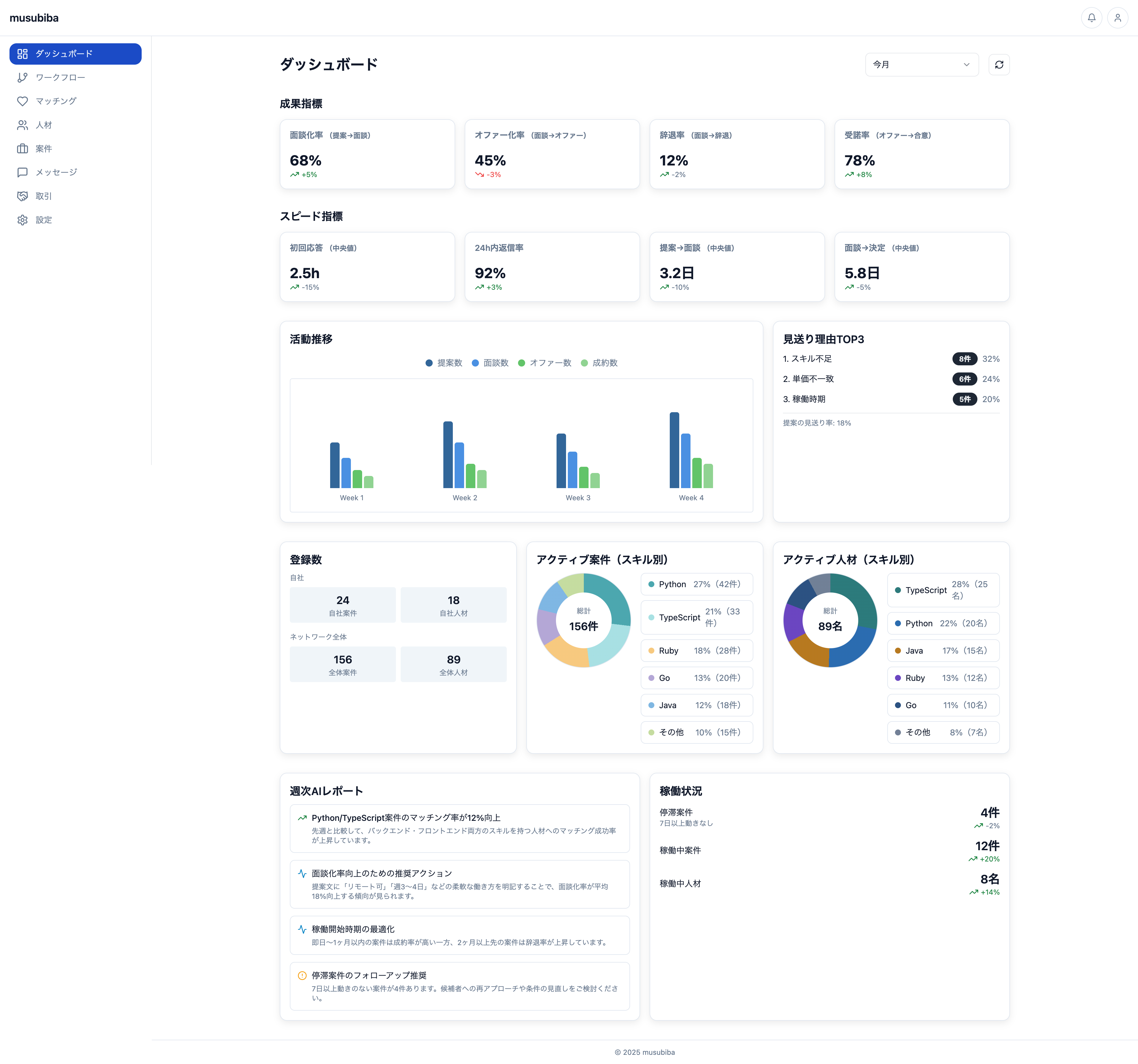 ダッシュボード画面のイメージ